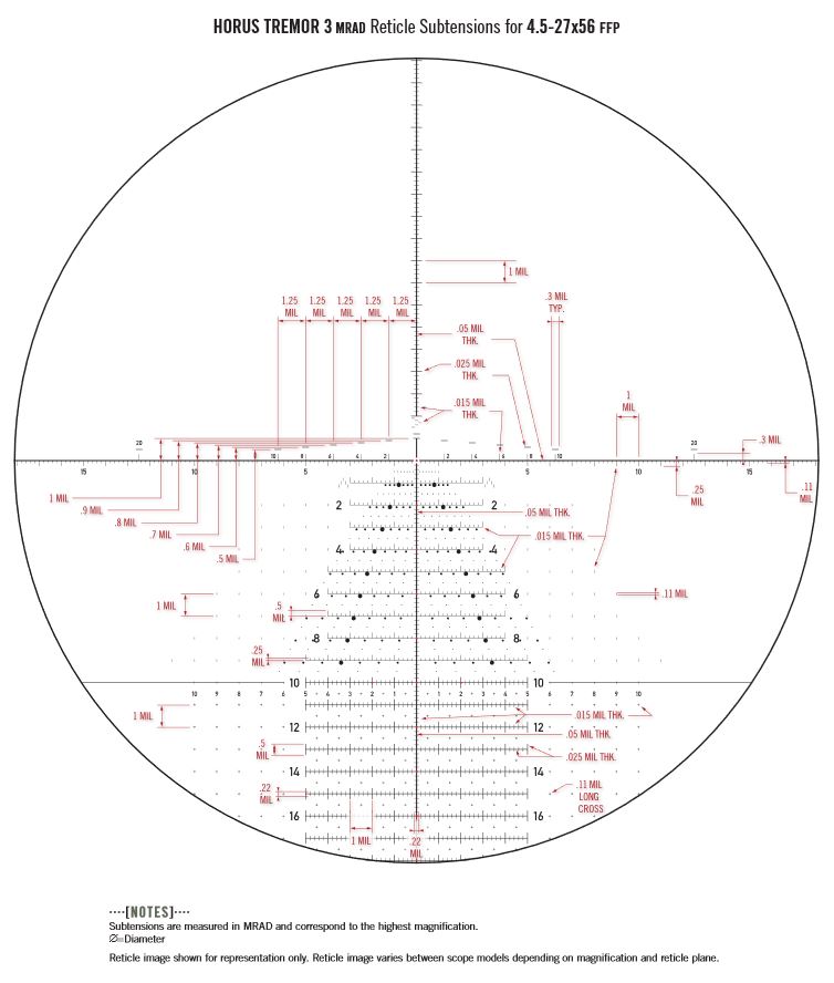 Puškohled Vortex Razor HD Gen II 4,5-27x56 FFP, TREMOR3 MRAD